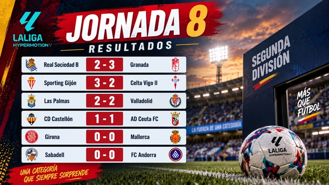 Resultados del domingo de la Jornada 8 de Segunda División con seis partidos disputados