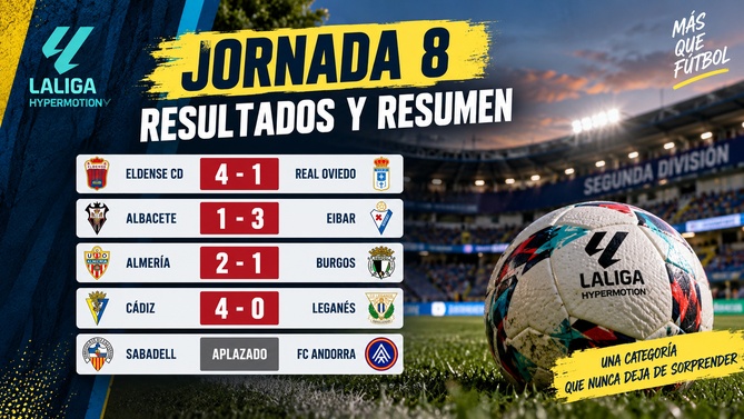 Resultados de la Jornada 8 de Segunda División con cuatro partidos finalizados y el Sabadell-Andorra aplazado
